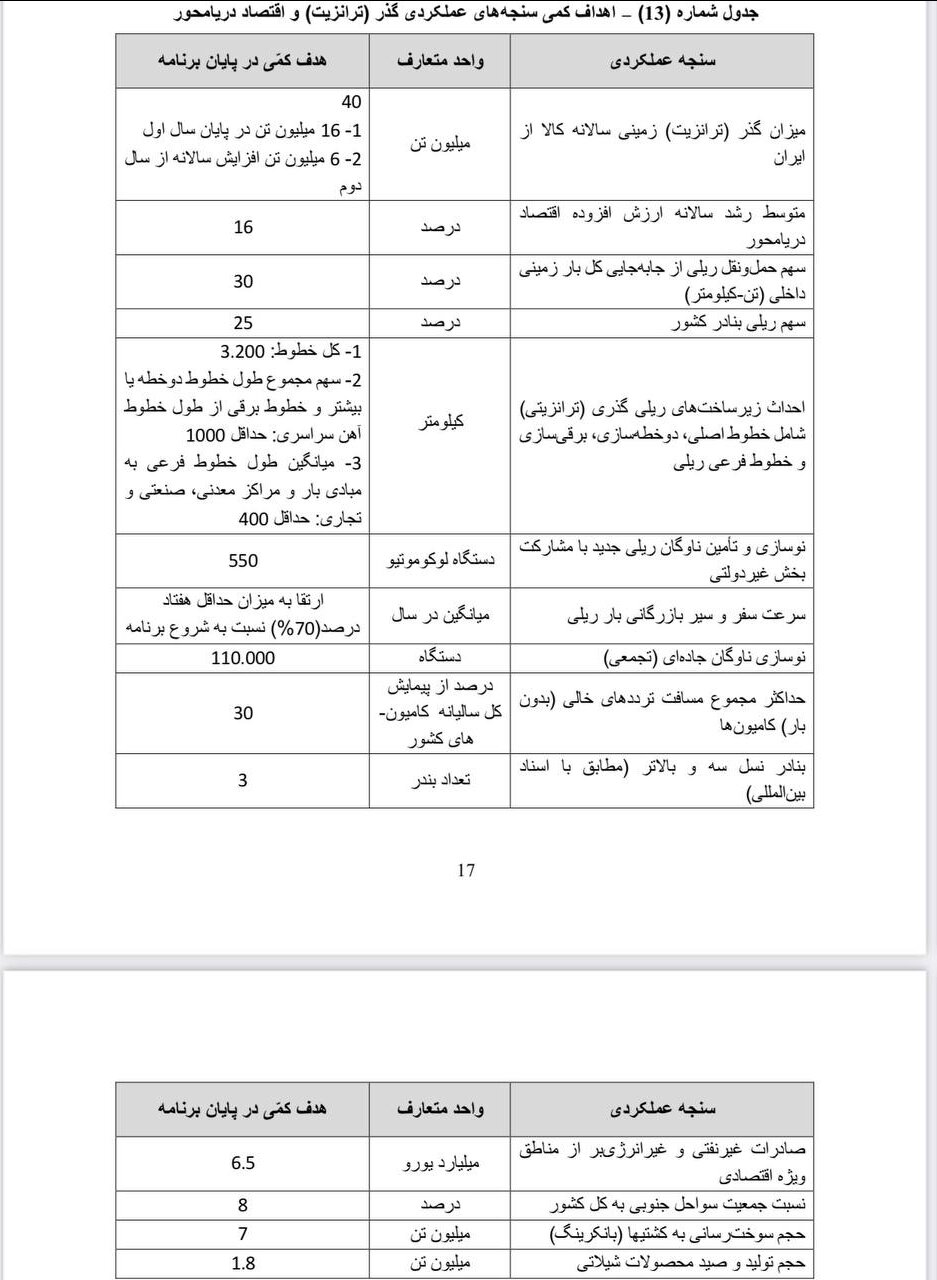 روز بیست و سوم/ گام به گام با بررسی لایحه برنامه هفتم در صحن مجلس