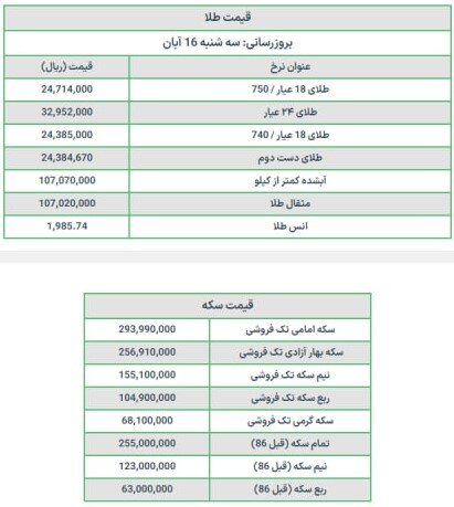 قیمت سکه و طلا امروز سه شنبه ۱۶ آبان ۱۴۰۲ + عکس