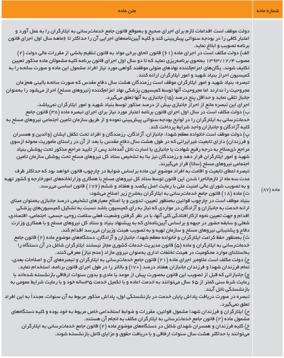 جزئیات تصویب احکام ایثارگران در برنامه هفتم توسعه