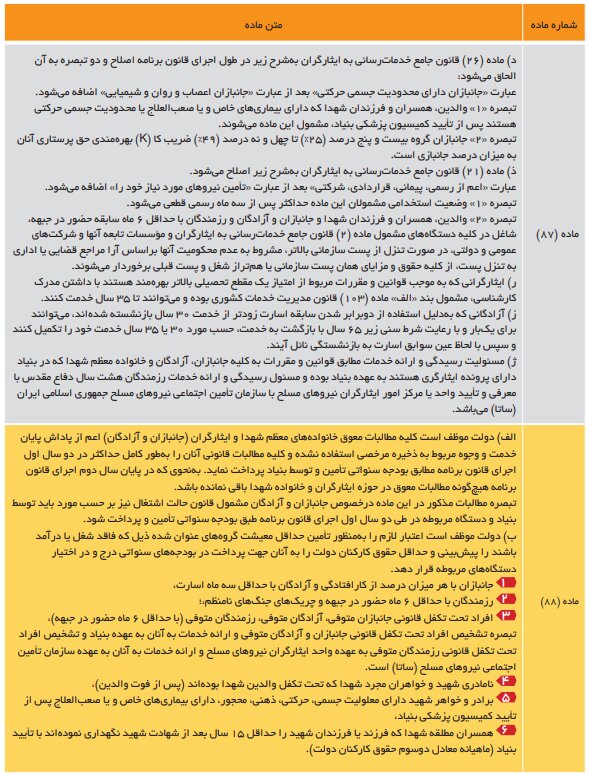 جزئیات تصویب احکام ایثارگران در برنامه هفتم توسعه