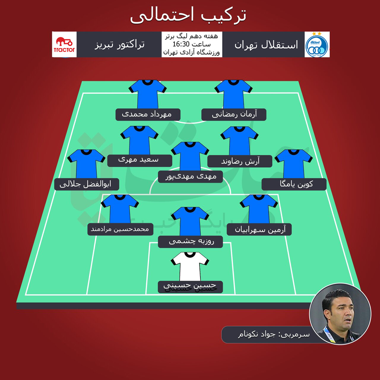 ترکیب احتمالی استقلال مقابل تراکتور (شماتیک اختصاصی)