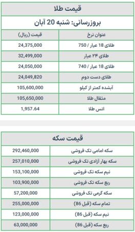 قیمت سکه و طلا امروز شنبه ۲۰ آبان ۱۴۰۲