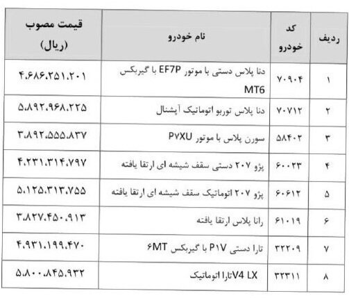 جزئیات فروش محصولات ایران خودرو و سایپا در سامانه یکپارچه