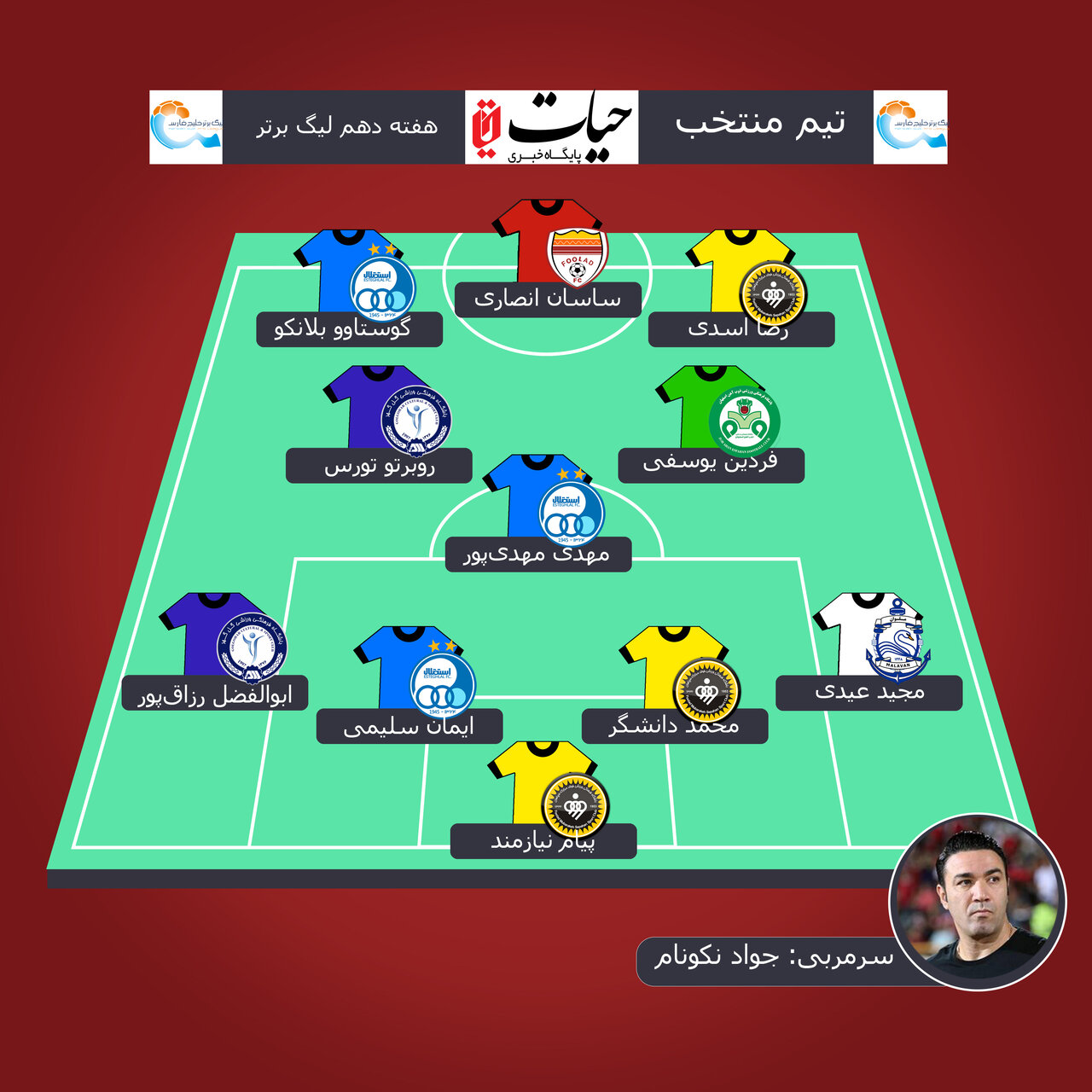 تیم منتخب هفته دهم لیگ برتر