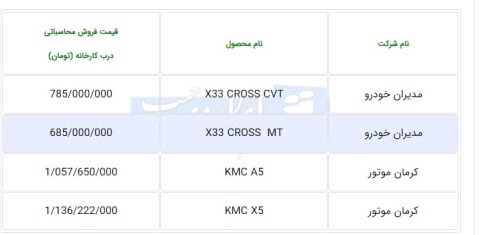 قیمت ۴ خودرو اعلام شد