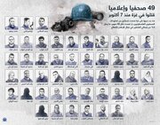 نقش شهدای خبرنگار در پیروزی عملیات طوفان الاقصی
