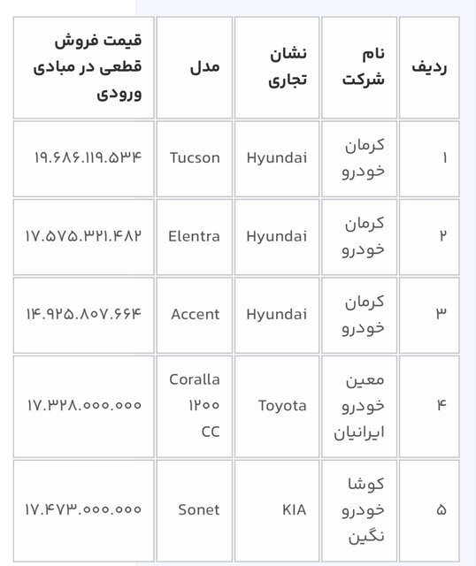 ثبت نام دور جدید خودروهای وارداتی آغاز شد