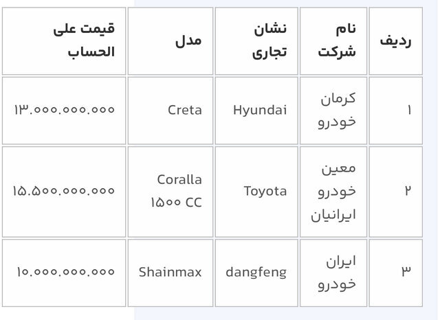 ثبت نام دور جدید خودروهای وارداتی آغاز شد