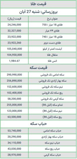 قیمت سکه و طلا امروز شنبه ۲۷ آبان ۱۴۰۲