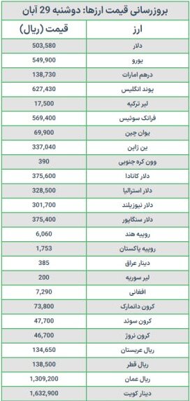 قیمت دلار و یورو امروز دوشنبه ۲۹ آبان ۱۴۰۲
