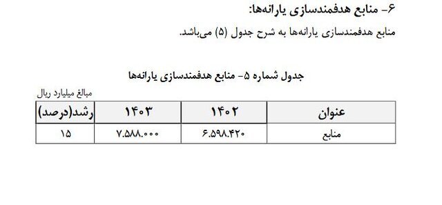 منابع هدفمندسازی یارانه‌ها ۱۵ درصد افزایش یافت