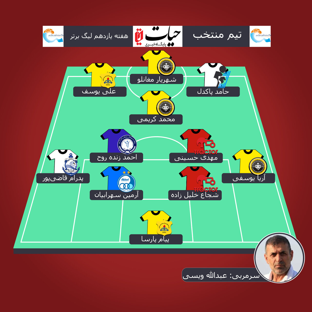 تیم منتخب هفته یازدهم لیگ برتر