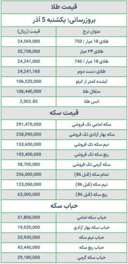 قیمت سکه و طلا امروز یکشنبه ۵ آذر ۱۴۰۲