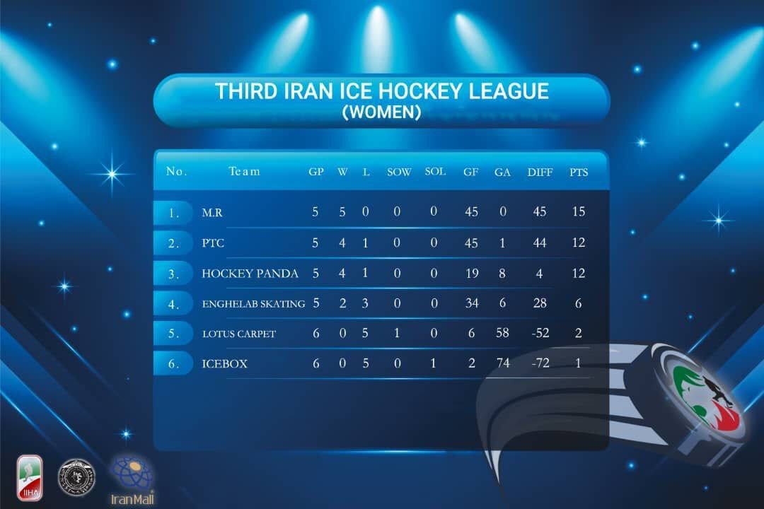 تعقیب و گریز در لیگ هاکی روی یخ دختران!