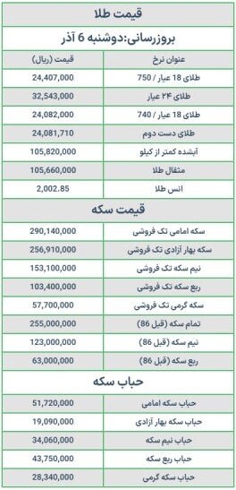 قیمت سکه و طلا امروز دوشنبه ۶ آذر ۱۴۰۲