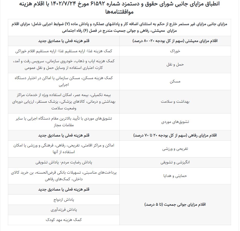 ابلاغ آییننامه نحوه تامین اعتبار ضوابط اجرایی به دستگاههای اجرایی