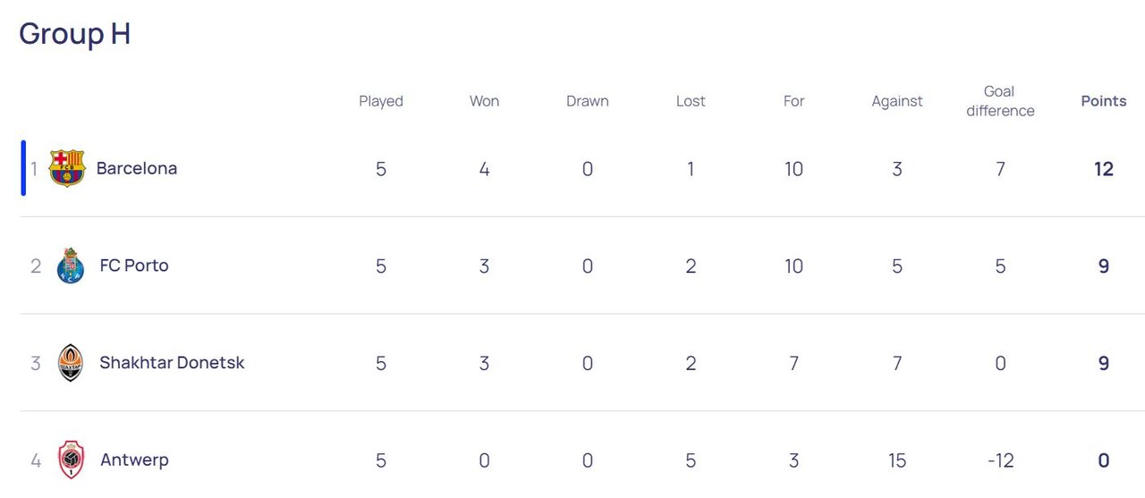 قطعی شدن صعود شش تیم به مرحله حذفی/ طارمی و یارانش همچنان بلاتکلیف