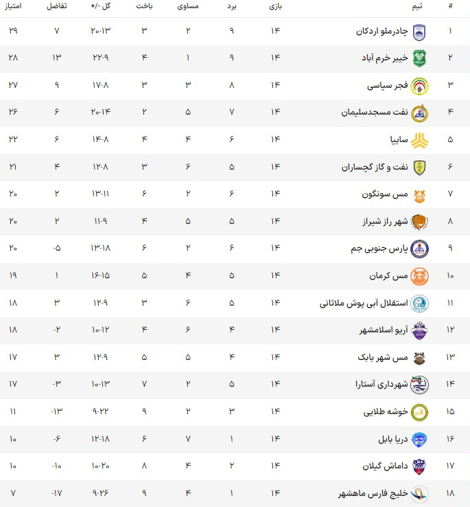 توقف چادرملو و فجر و برد خیبر خرم آباد + جدول