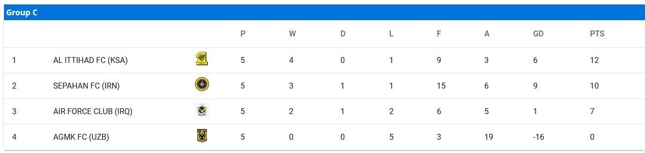 کاروان سپاهان عازم عربستان شد