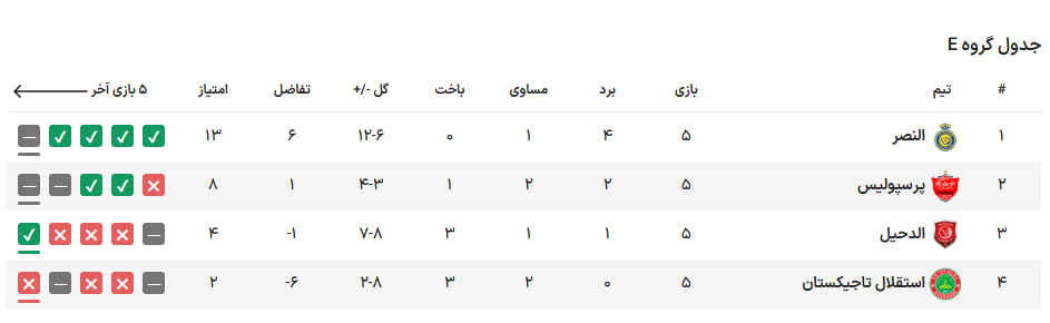 پرسپولیس - الدحیل؛ جشن صعود ارتش سرخ در تهران؟!