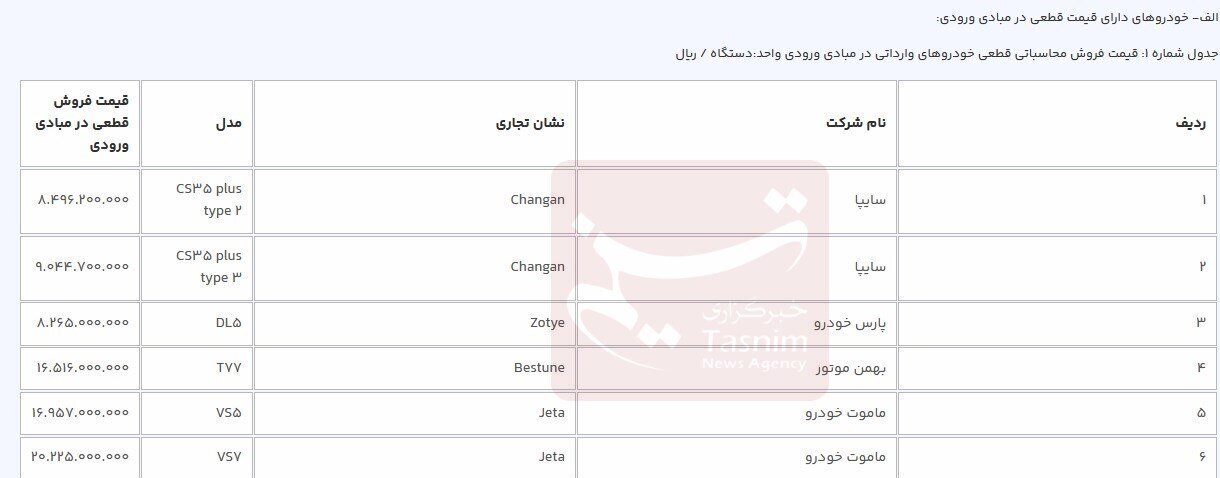 قیمت قطعی ۶ خودرو وارداتی اعلام شد