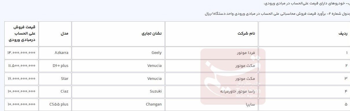 قیمت قطعی ۶ خودرو وارداتی اعلام شد