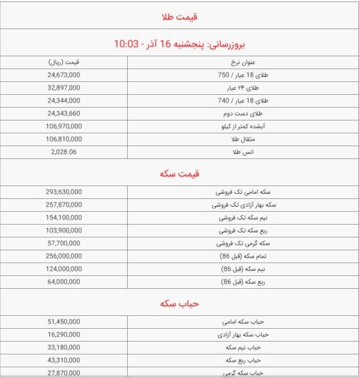 قیمت سکه و طلا امروز پنجشنبه ۱۶ آذر ۱۴۰۲