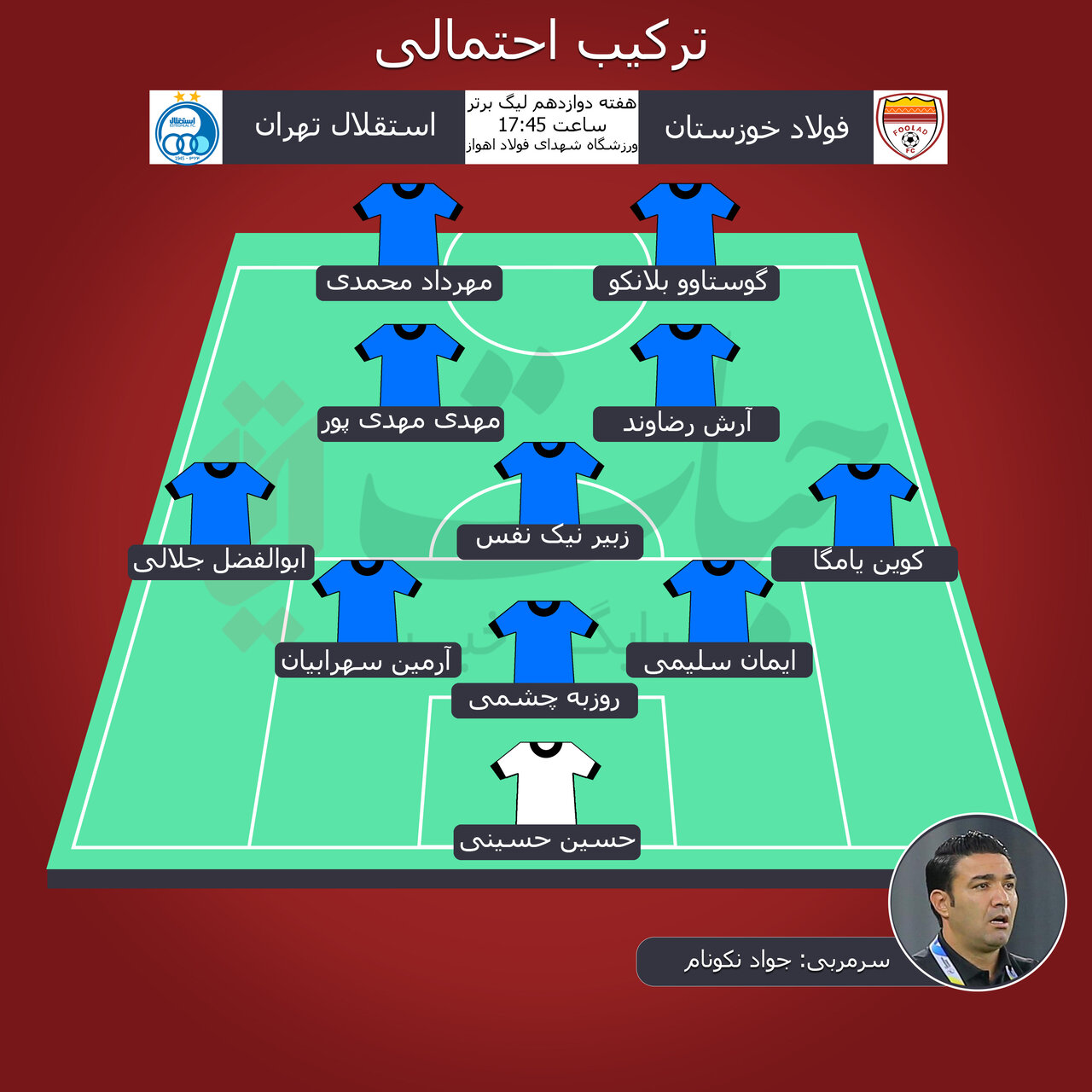 ترکیب احتمالی استقلال مقابل فولاد