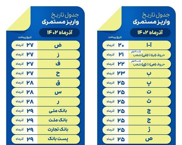 زمان واریز حقوق بازنشستگان اعلام شد