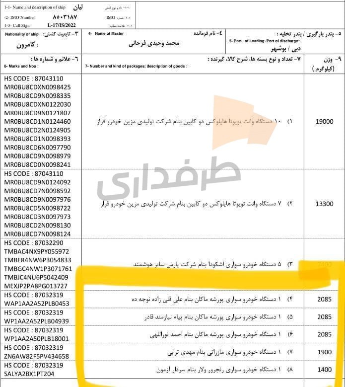 درگیری ملیپوشان برای خودروهای لوکس علنی شد/ خداحافظی کنعانیزادگان با پرسپولیس و تیم ملی؟!