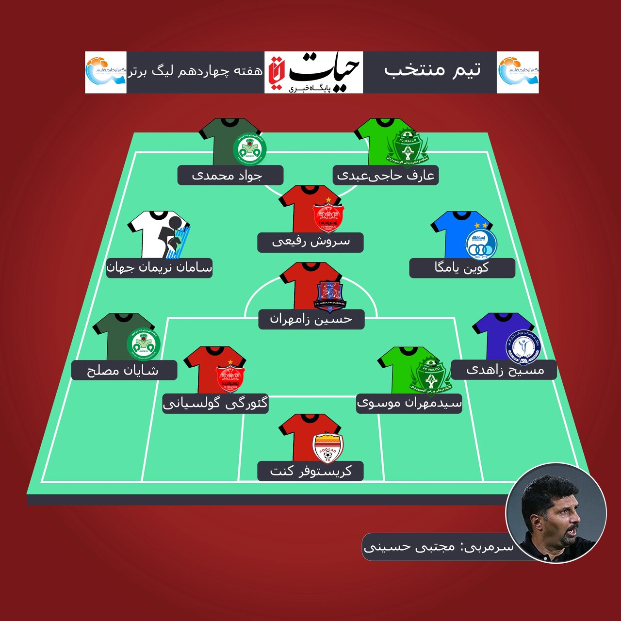 تیم منتخب هفته چهاردهم لیگ برتر؛ جای خالی سپاهانیها