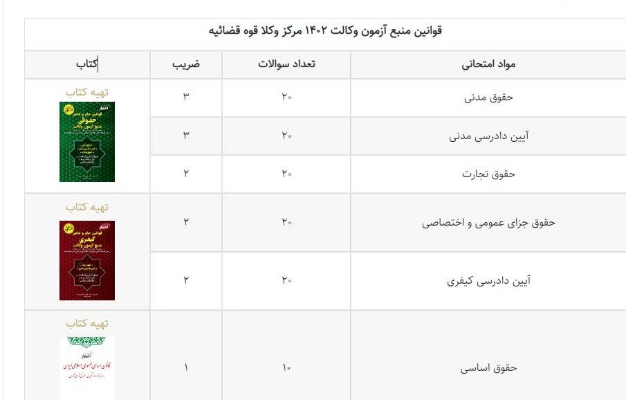  تاریخ برگزاری آزمون وکالت ۱۴۰۲ مرکز وکلای قوه قضائیه مشخص شد + منابع