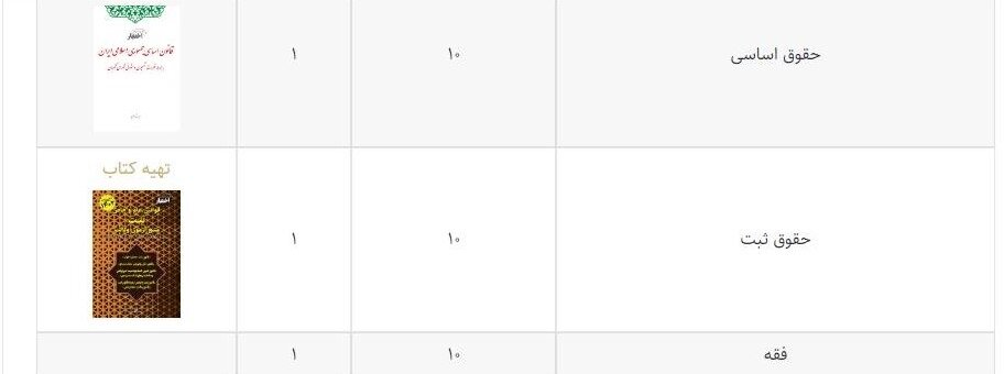 تاریخ برگزاری آزمون وکالت ۱۴۰۲ مرکز وکلای قوه قضائیه مشخص شد + منابع