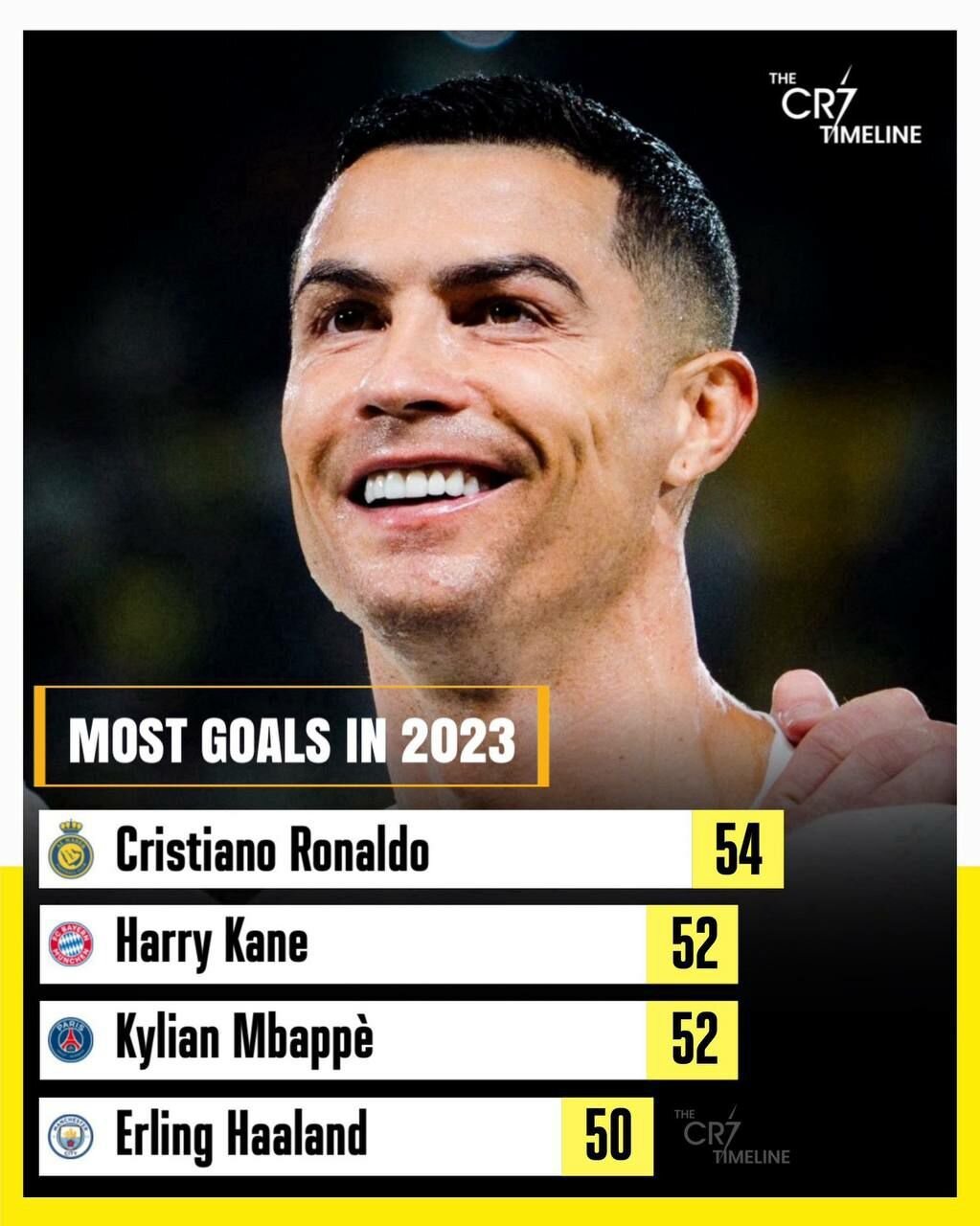 تمام نشدنی مثل رونالدو؛ رکوردی دیگر در در 38 سالگی + فیلم