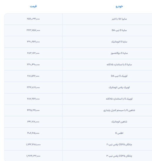 جدول قیمت محصولات سایپا منتشر شد