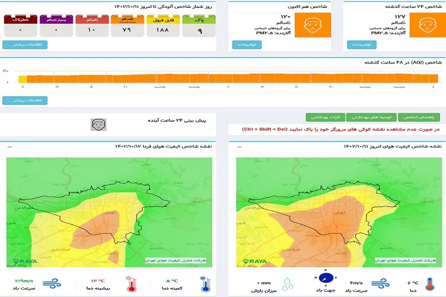 هوای پایتخت همچنان در وضعیت نارنجی/ هوا برای گروه‌های حساس ناسالم است + جزئیات