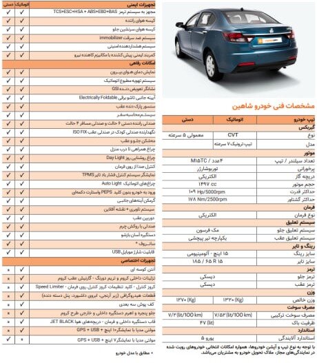 متقاضیان خودروهای داخلی بخوانند/ آخرین مهلت برای خرید خودرو از سامانه یکپارچه