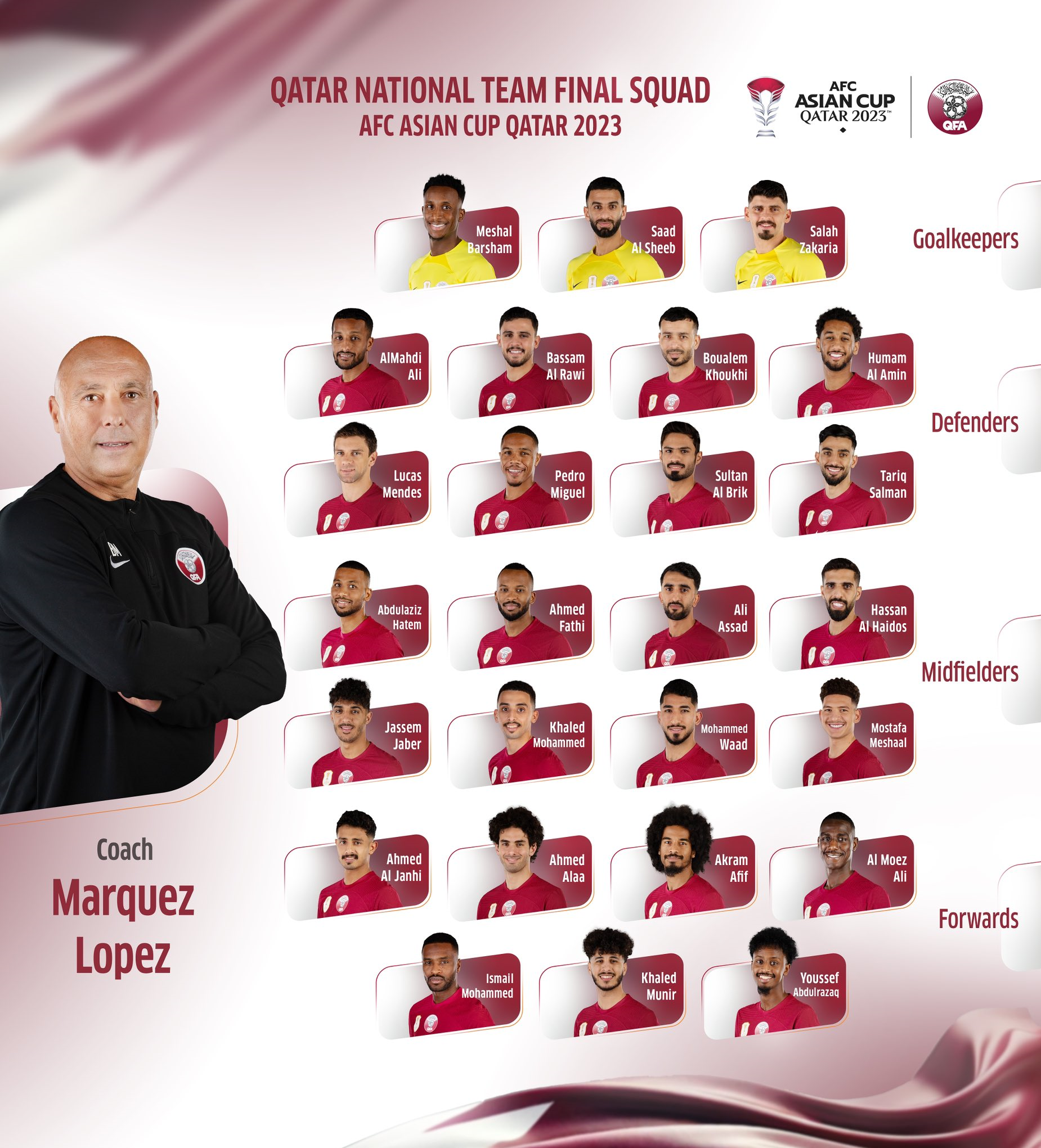 فهرست میزبان برای جام ملتهای آسیا مشخص شد