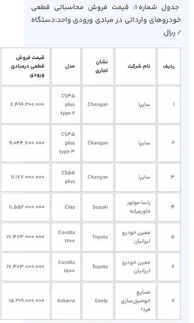 آغاز ثبت‌نام خودروهای وارداتی در سامانه یکپارچه