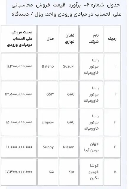 آغاز ثبت‌نام خودروهای وارداتی در سامانه یکپارچه