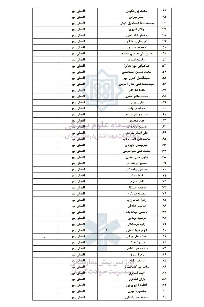 اسامی مجروحان انفجار تروریستی کرمان + جدول