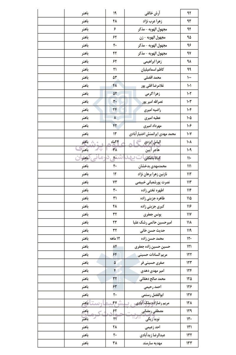 اسامی مجروحان انفجار تروریستی کرمان + جدول