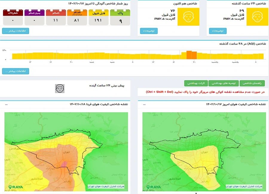 وضعیت هوای تهران همچنان زرد است