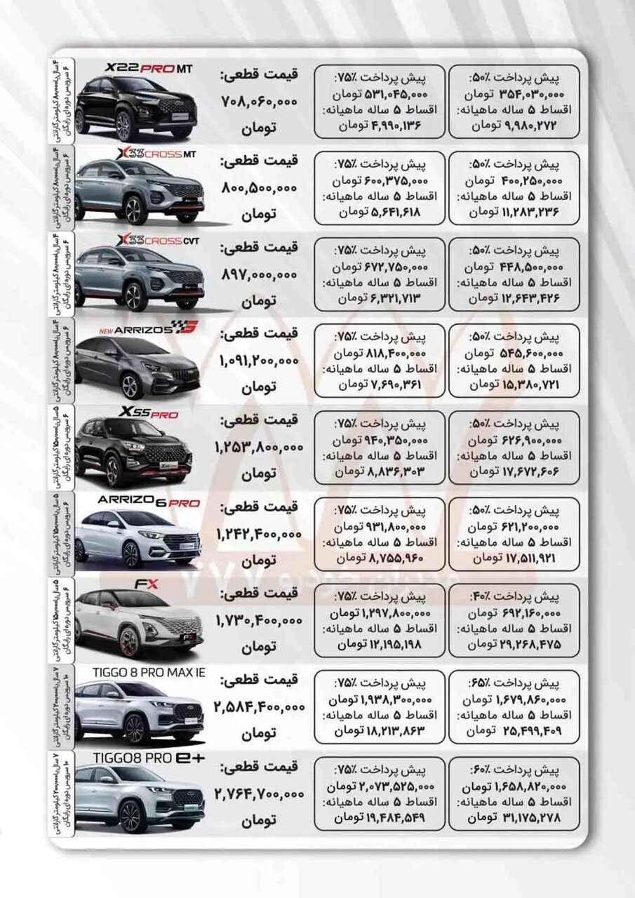 فروش قسطی خودرو در نمایندگی ها آغاز شد + جزئیات