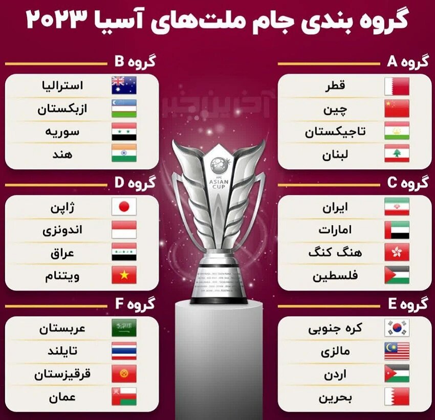 جام ملت‌های آسیا با قضاوت یک ایرانی آغاز می‌شود/ مسیر هموار قهرمانی برای شاگردان قلعه‌نویی + جزئیات
