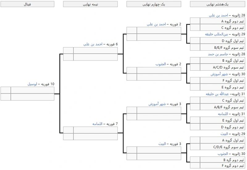 جام ملت‌های آسیا با قضاوت یک ایرانی آغاز می‌شود/ مسیر هموار قهرمانی برای شاگردان قلعه‌نویی + جزئیات