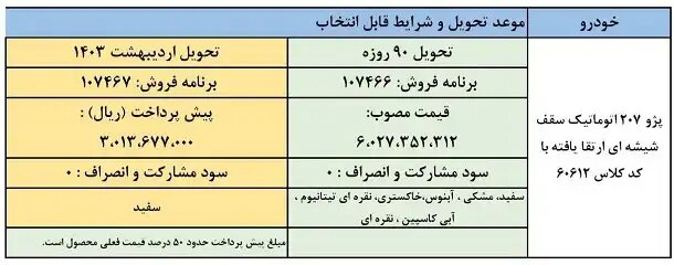 فروش فوق العاده یک محصول ایران خودرو دی ۱۴۰۲