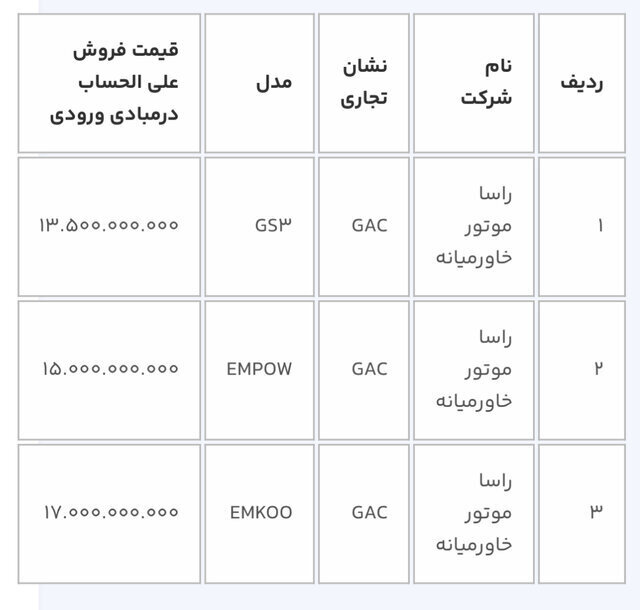 بازگشایی سامانه یکپارچه برای انتخاب خودروی وارداتی از امروز
