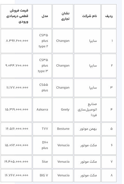 بازگشایی سامانه یکپارچه برای انتخاب خودروی وارداتی از امروز