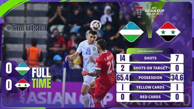 شروع کم گل جام ملتهای آسیا